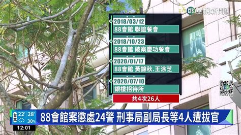 88會館招待所|「88會館案」警政署懲處26人：證據到哪就辦到哪，。